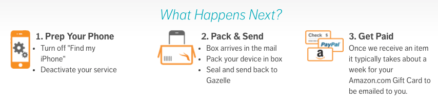 Gazelle: prepping your phone for shipment