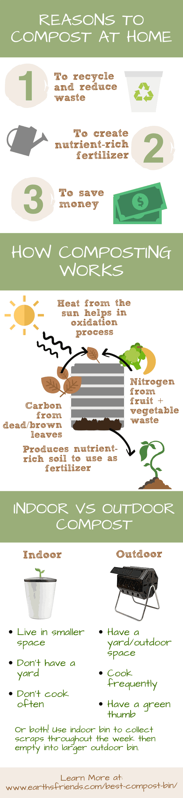 Composting Infographic