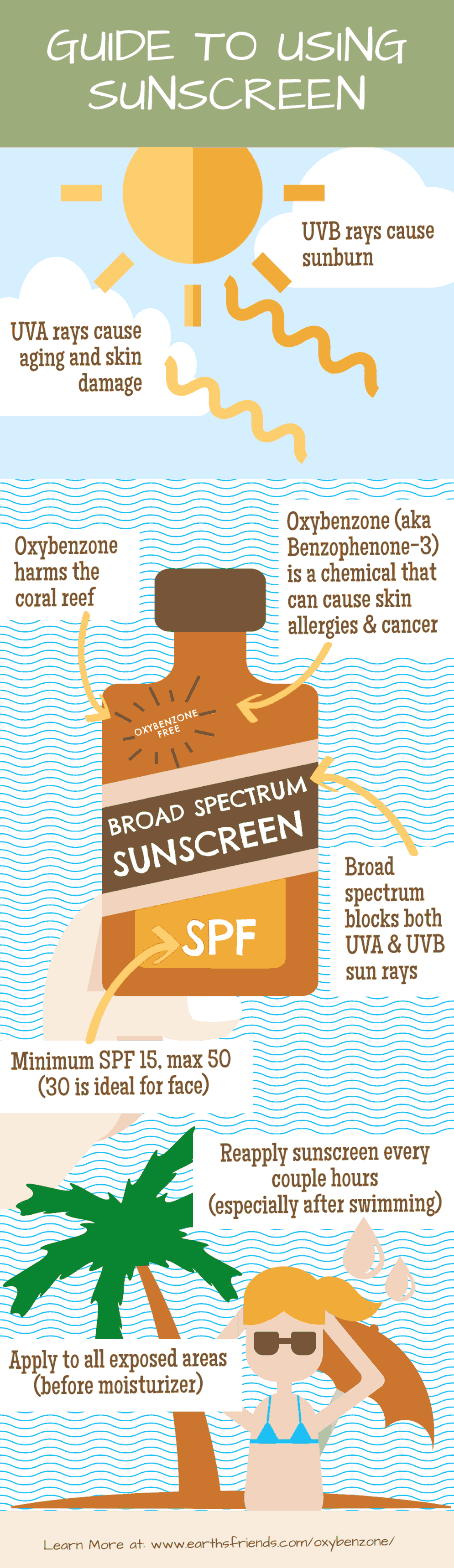 Guide to Sunscreen Infographic