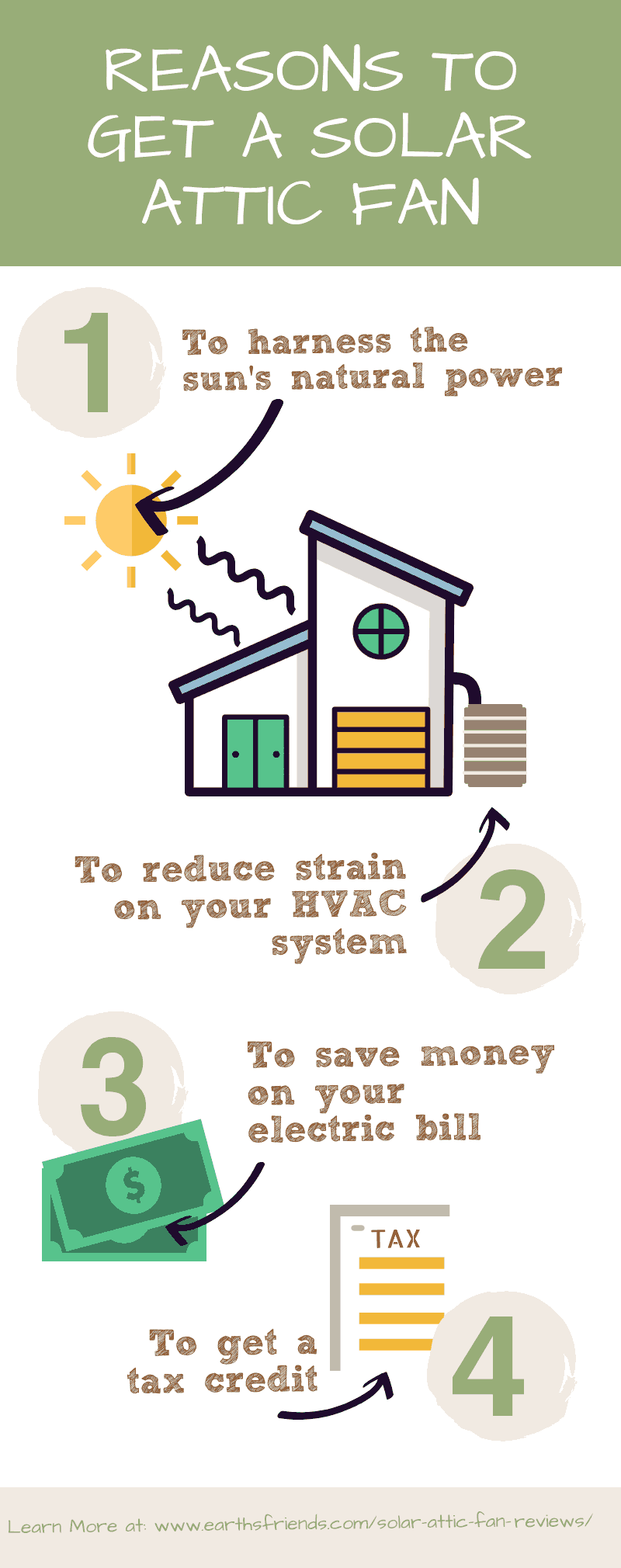 Solar Attic Fan Infographic